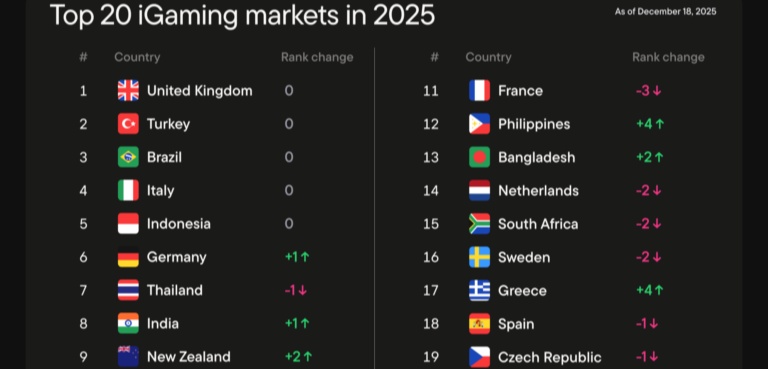 Saudi Arabia, Greece and the Philippines grew the fastest online lottery in 2025